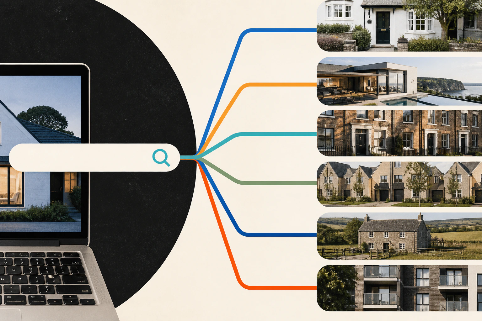 Six different estate agent website journeys branching from a property search